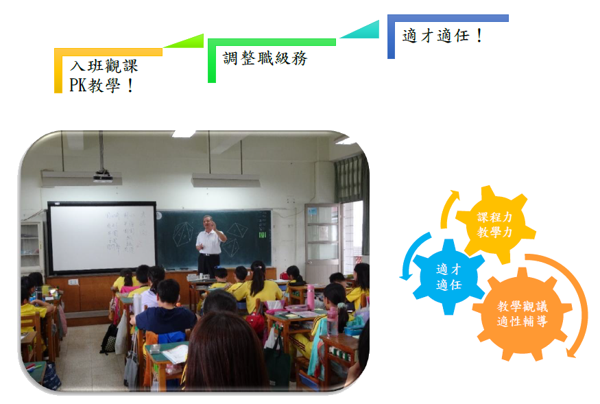 提升教師教學力